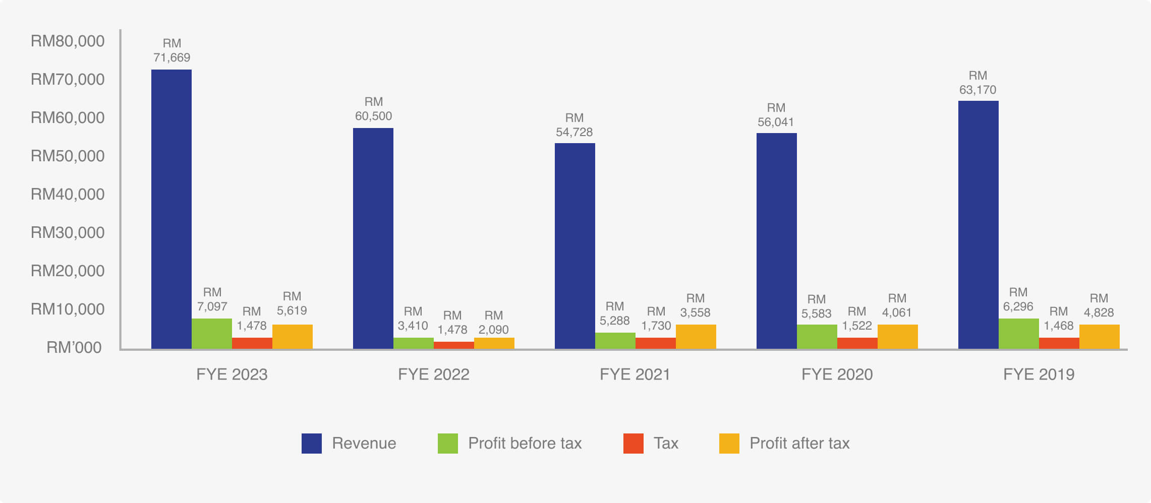 Economic 4 Popup Image